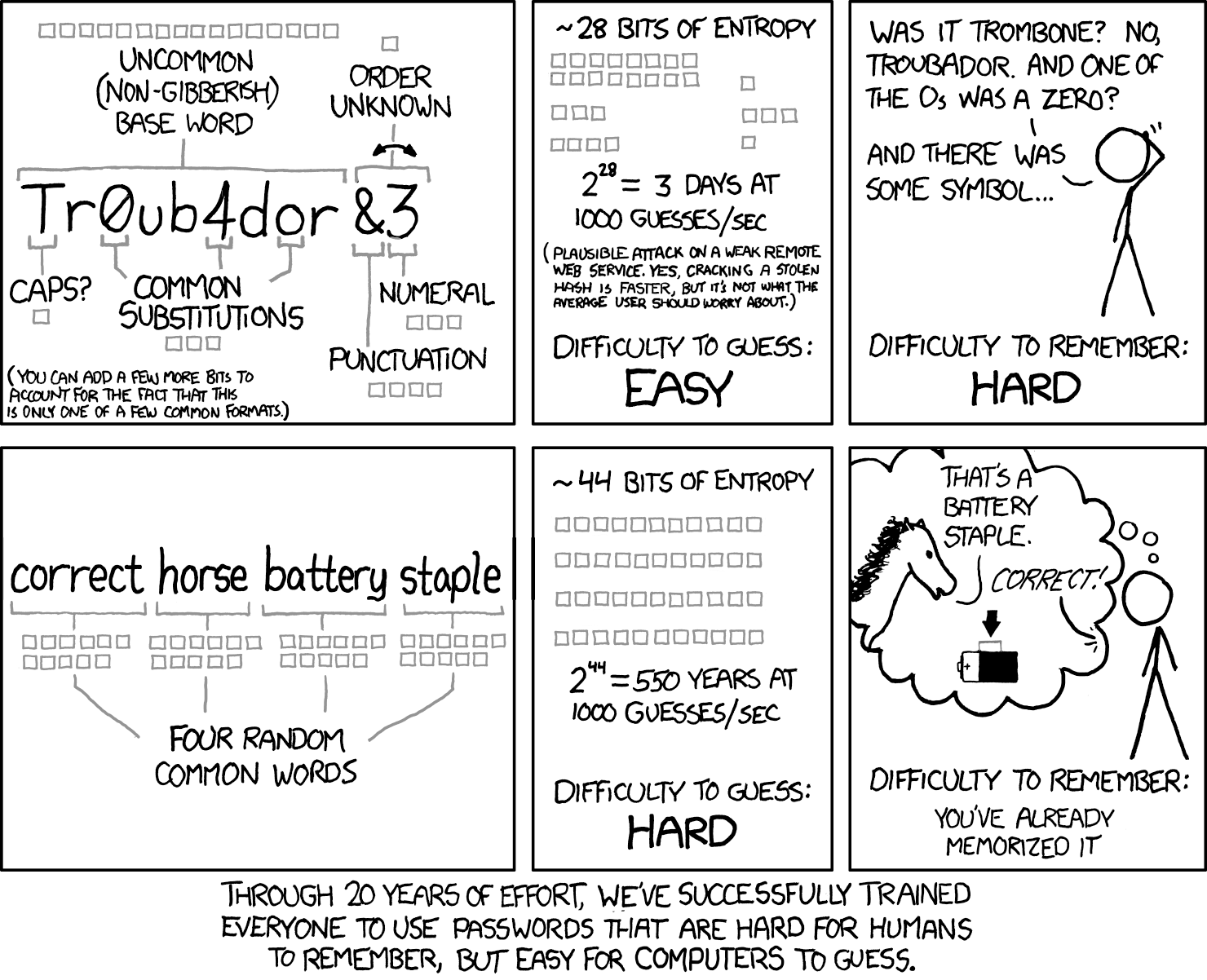 xkcd 936